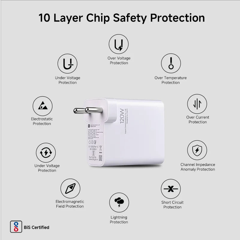 Xiaomi 120W Adapter