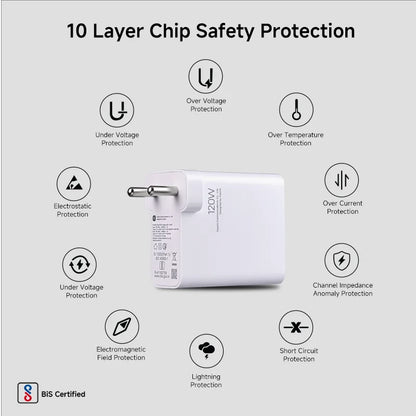 Xiaomi 120W Adapter